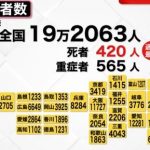 コロナ死者数420人　2日連続過去最多